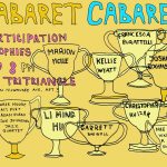 Cabaret Cabaret: Participation Trophies